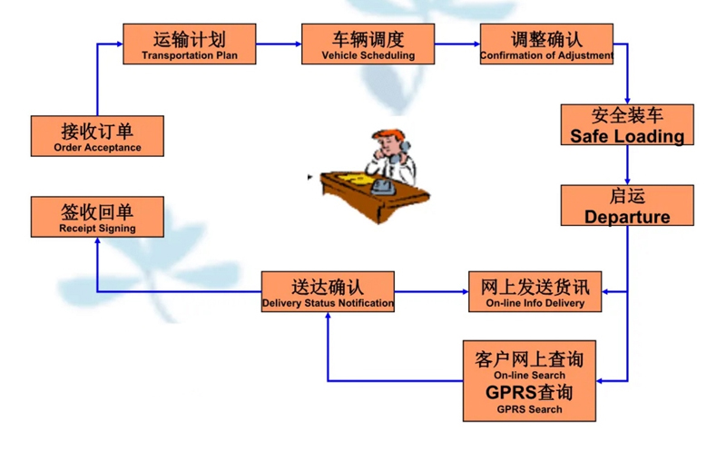 吴江震泽直达大岭山镇物流公司,震泽到大岭山镇物流专线